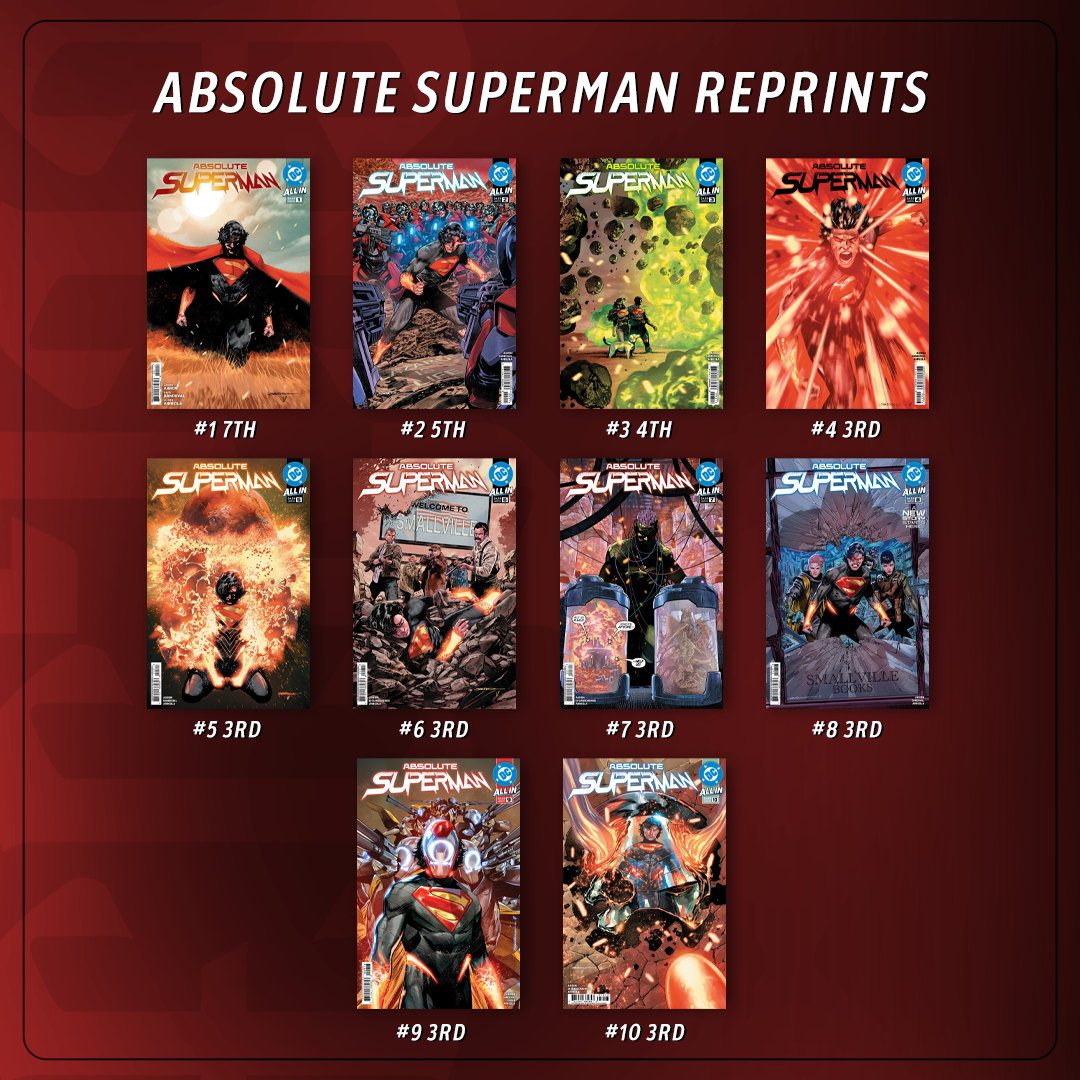 Absolute Superman - REPRINT BUNDLE 1-10